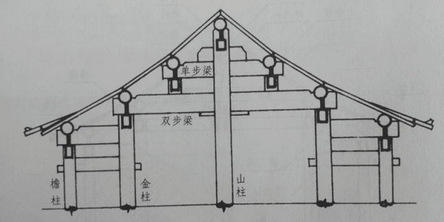 “舍”字初文本义是“房舍”还是“施舍”？ - 知乎