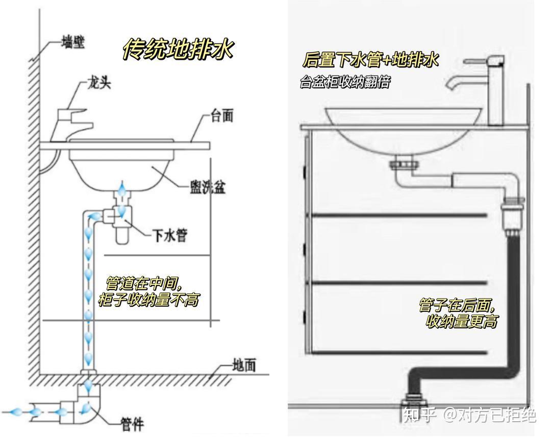 卫生间装修不必须装什么 卫生间8个可以不装的东西