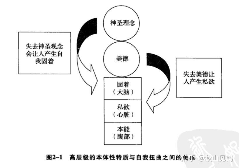 我想知道九型人格的九宗罪是什么意思有人解析吗