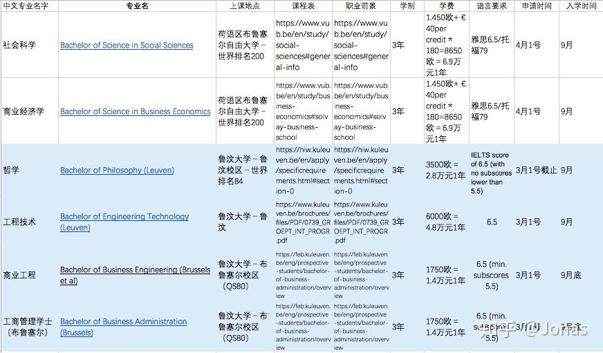 北欧本科留学多少钱(为什么去北欧留学的人很少)