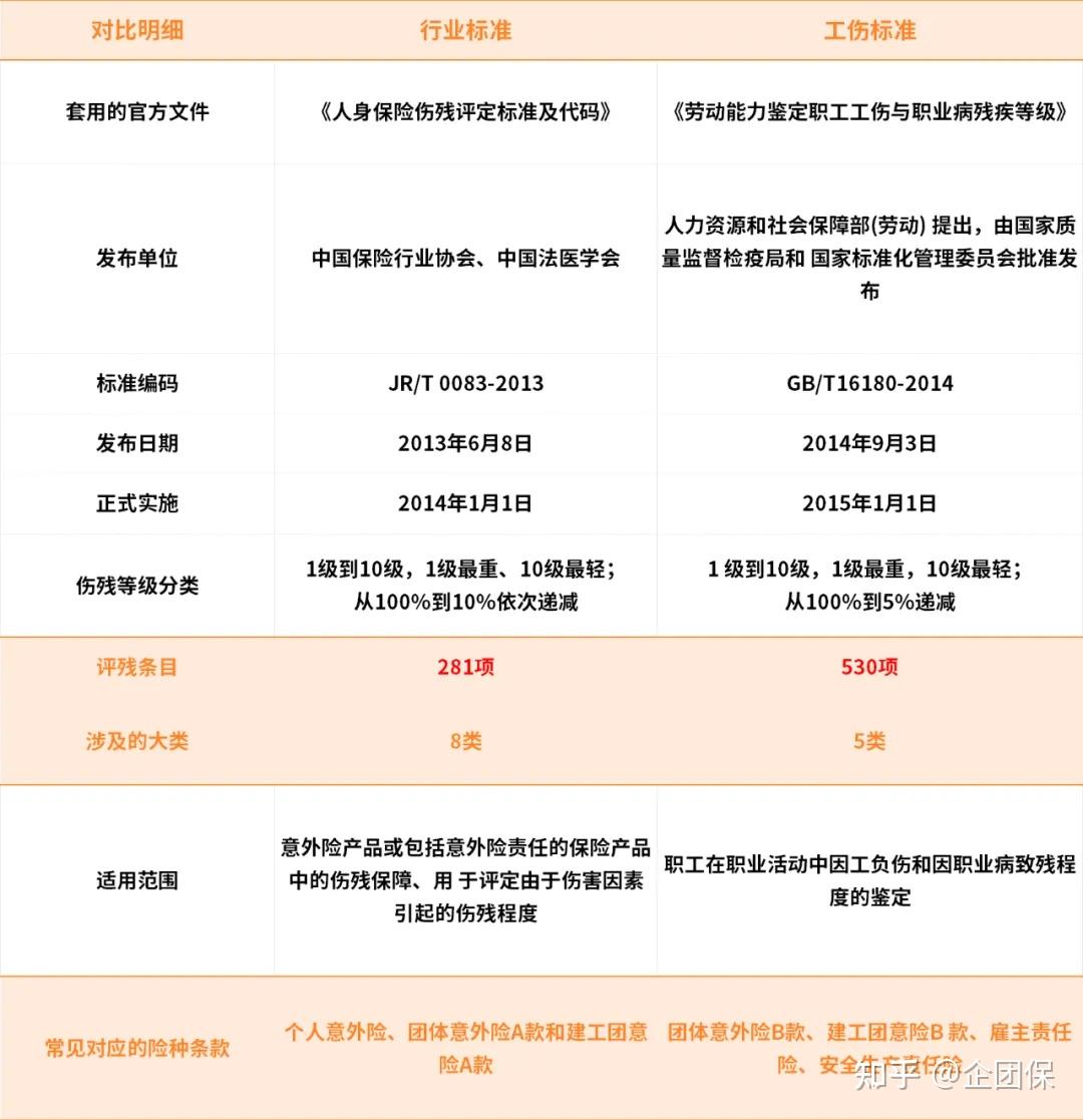 评伤残需要银行流水吗 知乎