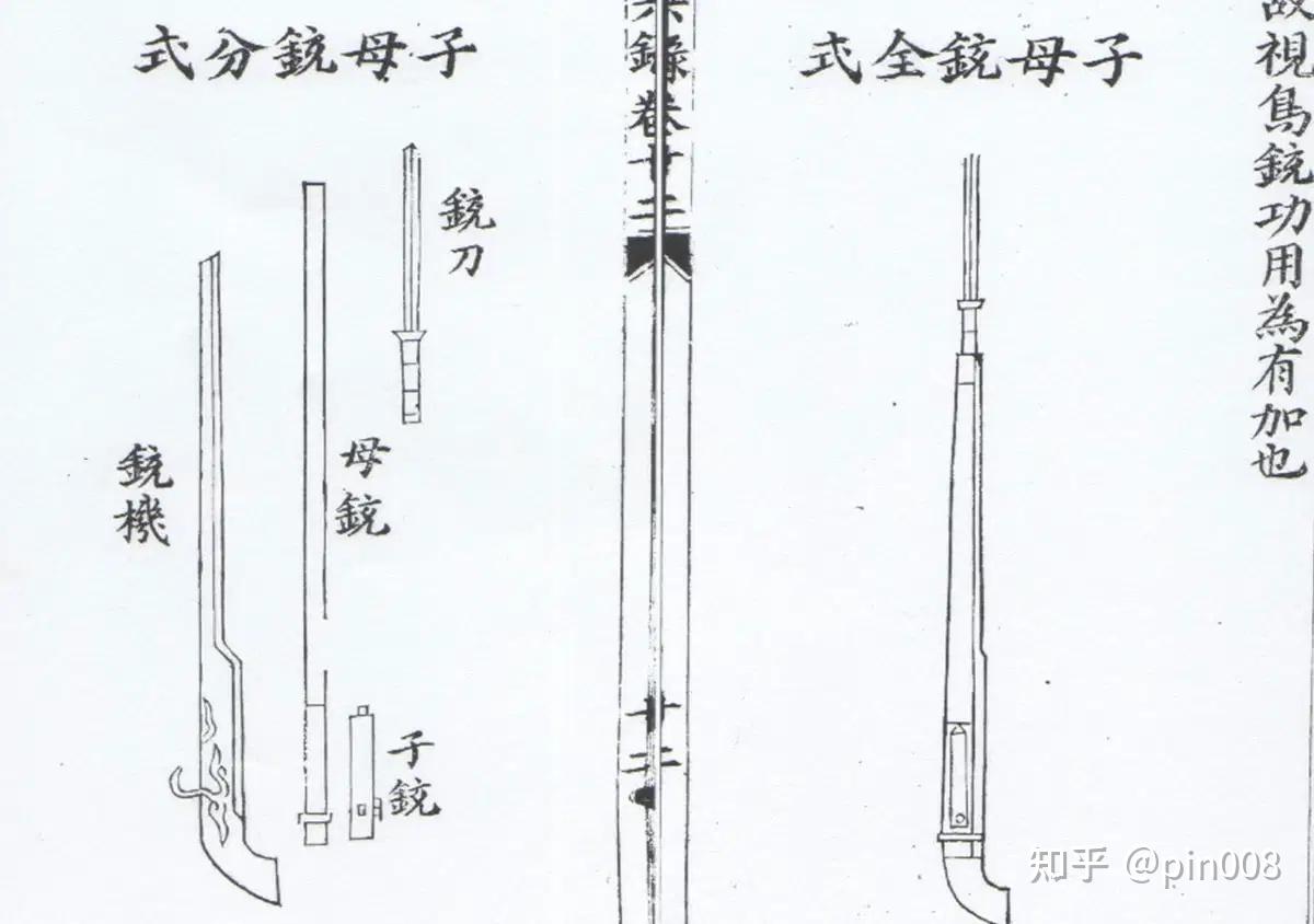 刺刀安装到燧发枪上有那么难吗？ - 知乎