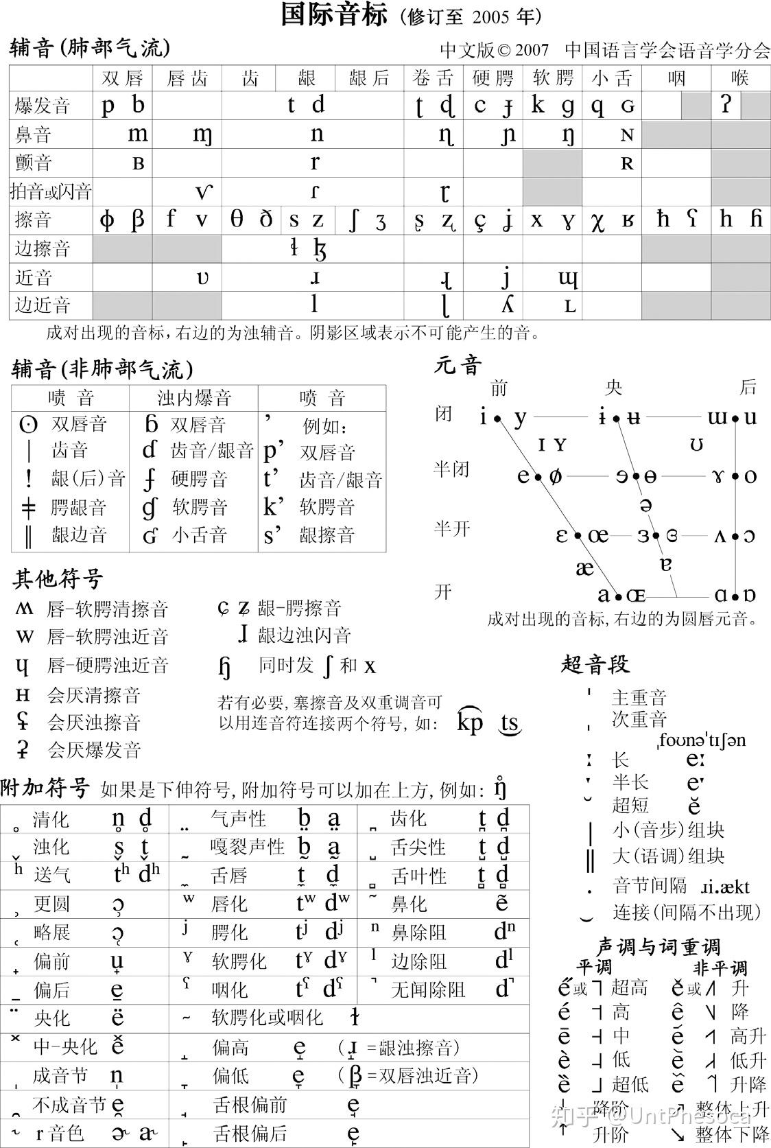 为什么日语音标和音频里读的