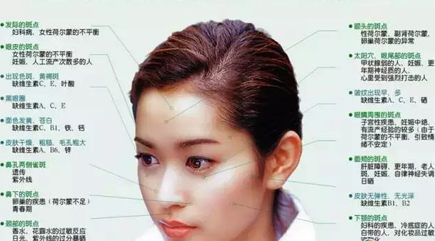 中医如何看“脸”识病...... - 知乎