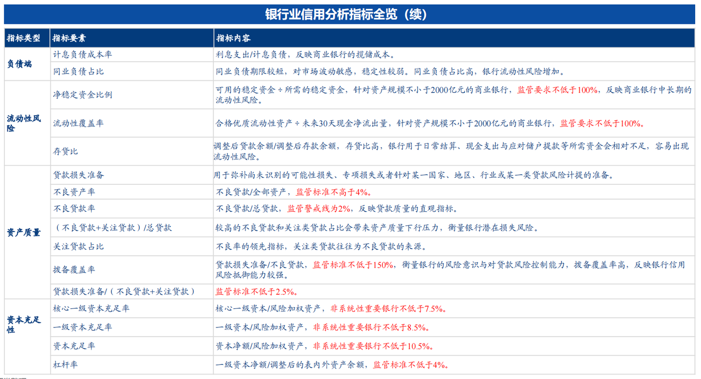 【债券策略】银行业信用分析框架与打分模型 - 知乎