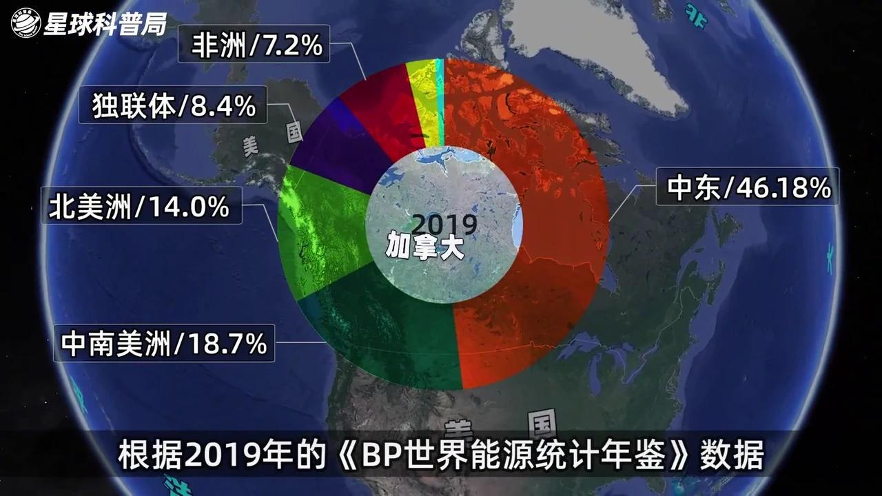 带你看清世界石油储量分布,储量第1的委内瑞拉,为什么不如沙特 - 知乎