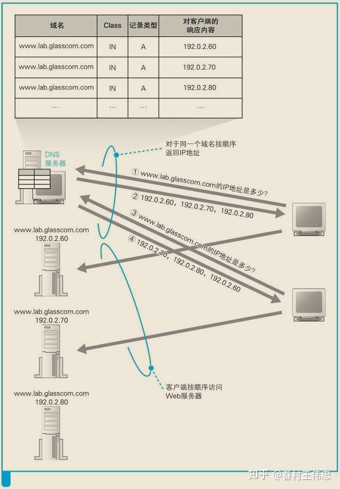 什么是负载均衡长轮询？它如何工作？  第1张