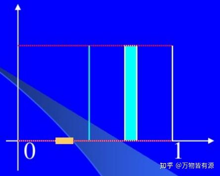 為什麼狄利克雷函數不可積呢