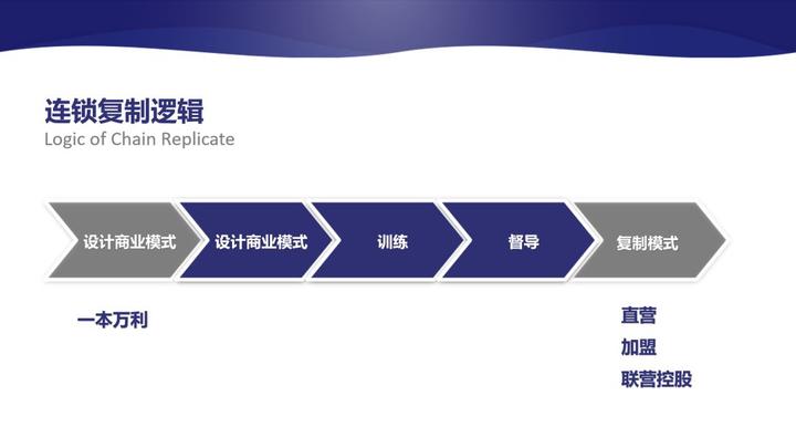 万店连锁:如何建立有效的督导体系 - 知乎