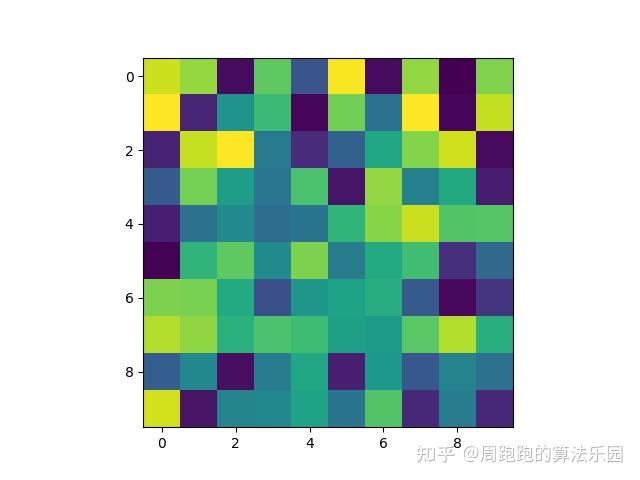 如何用Python画出好看的热图(Heatmap)? - 知乎