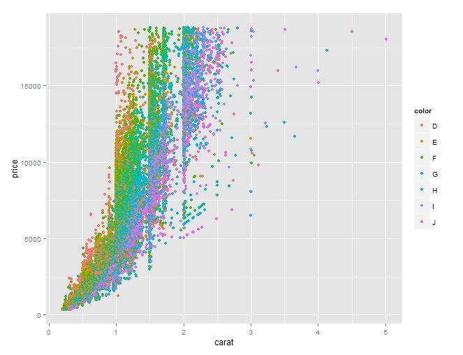 ggplot2(一)基本用法 - 知乎