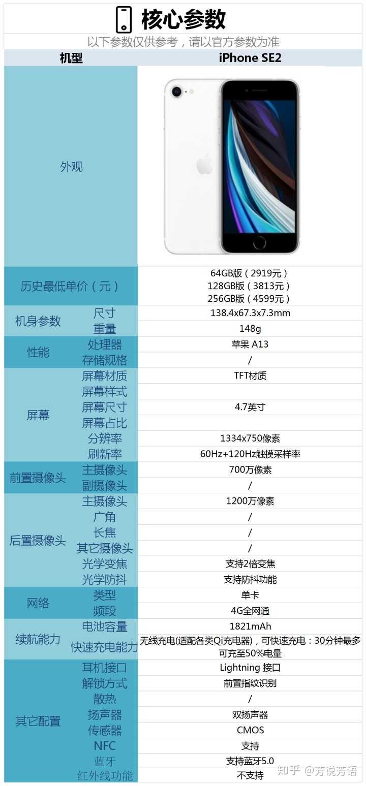 iphone se2配置怎么样,是否值得购买? - 知乎
