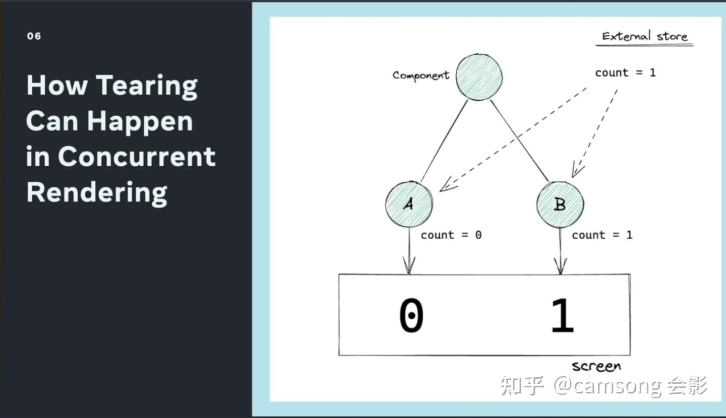解读 React Conf 2021 - 知乎
