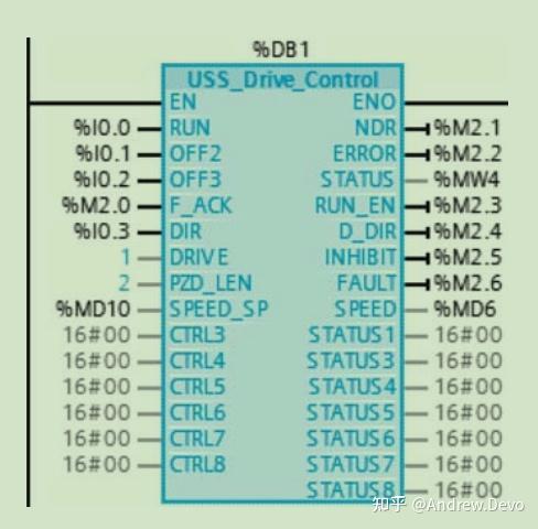 S7-1200 与变频器的 USS 协议通信 - 知乎