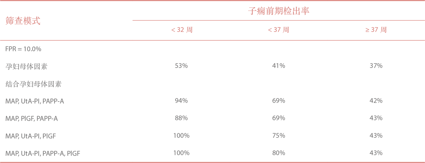孕妈警惕｜孕产妇的“隐形杀手”--子痫前期 - 知乎