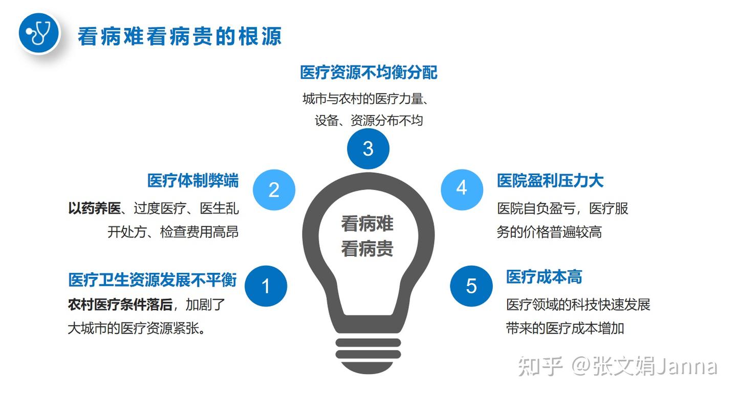 我国医改政策的转变:从历史到现状 - 知乎