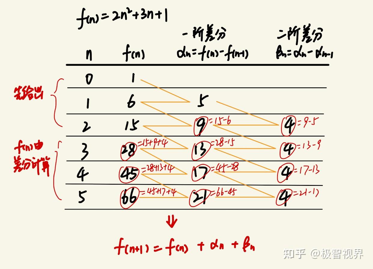  差分機結(jié)構(gòu)圖_巴貝奇設(shè)計差分機的過程