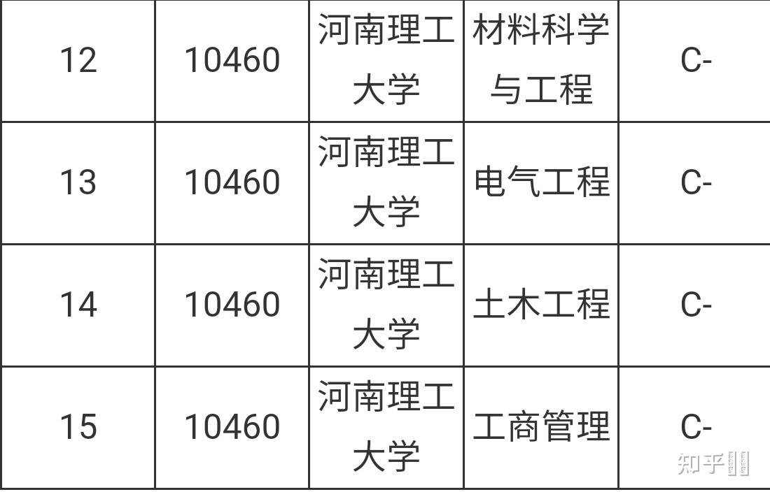 华南理工大学好专业_华南理工最好的专业_华南理工大学化学与化工学院物化专业导师