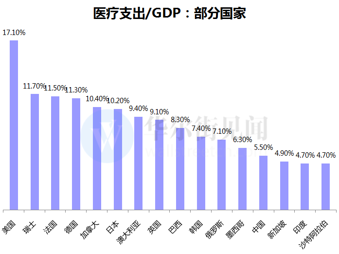 格列卫的研发历程图图片