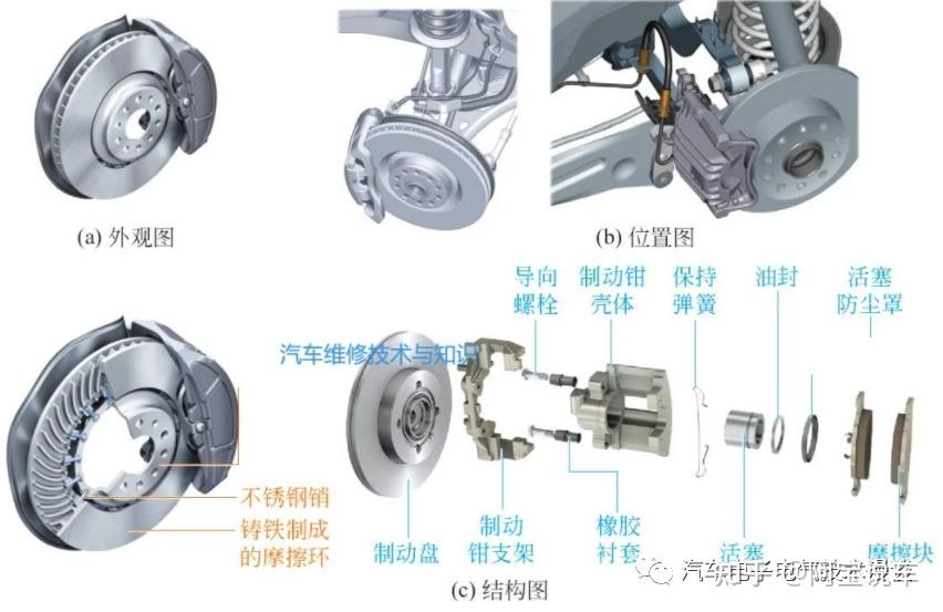 制动钳图解图片