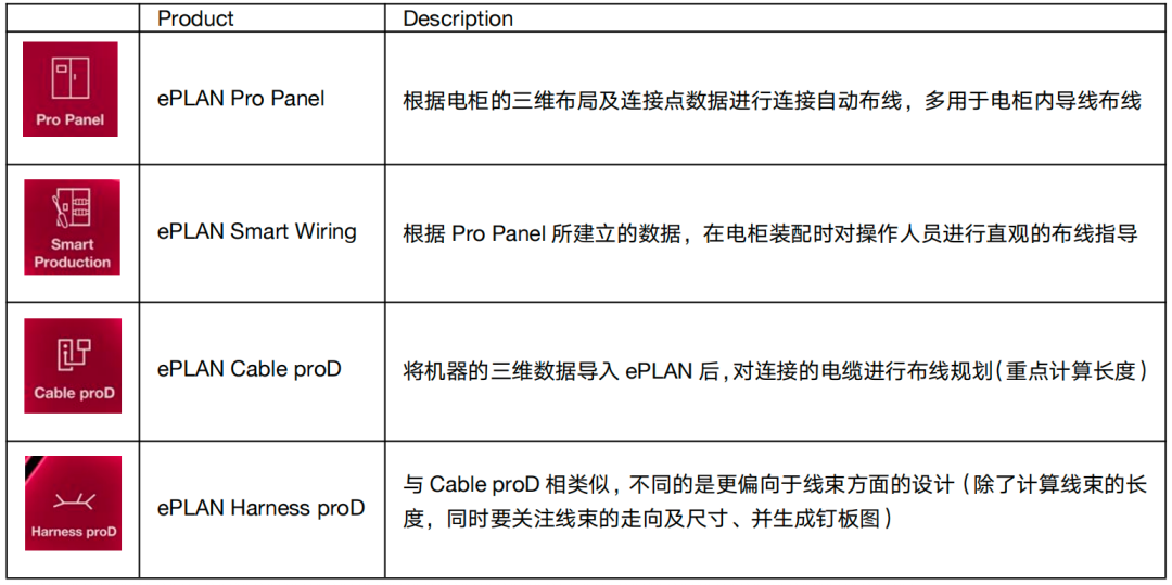 Eplan Cable Routing Path Color Code EPLAN技巧-拓扑计算电缆长度 - 知乎