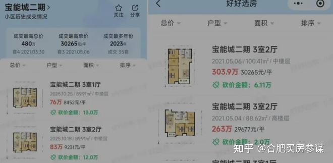 合肥25年10月最新二手房房价价格分析，含安徽省各地市最新房价 - 知乎