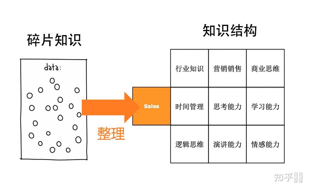 外贸业务员应该具备什么能力?