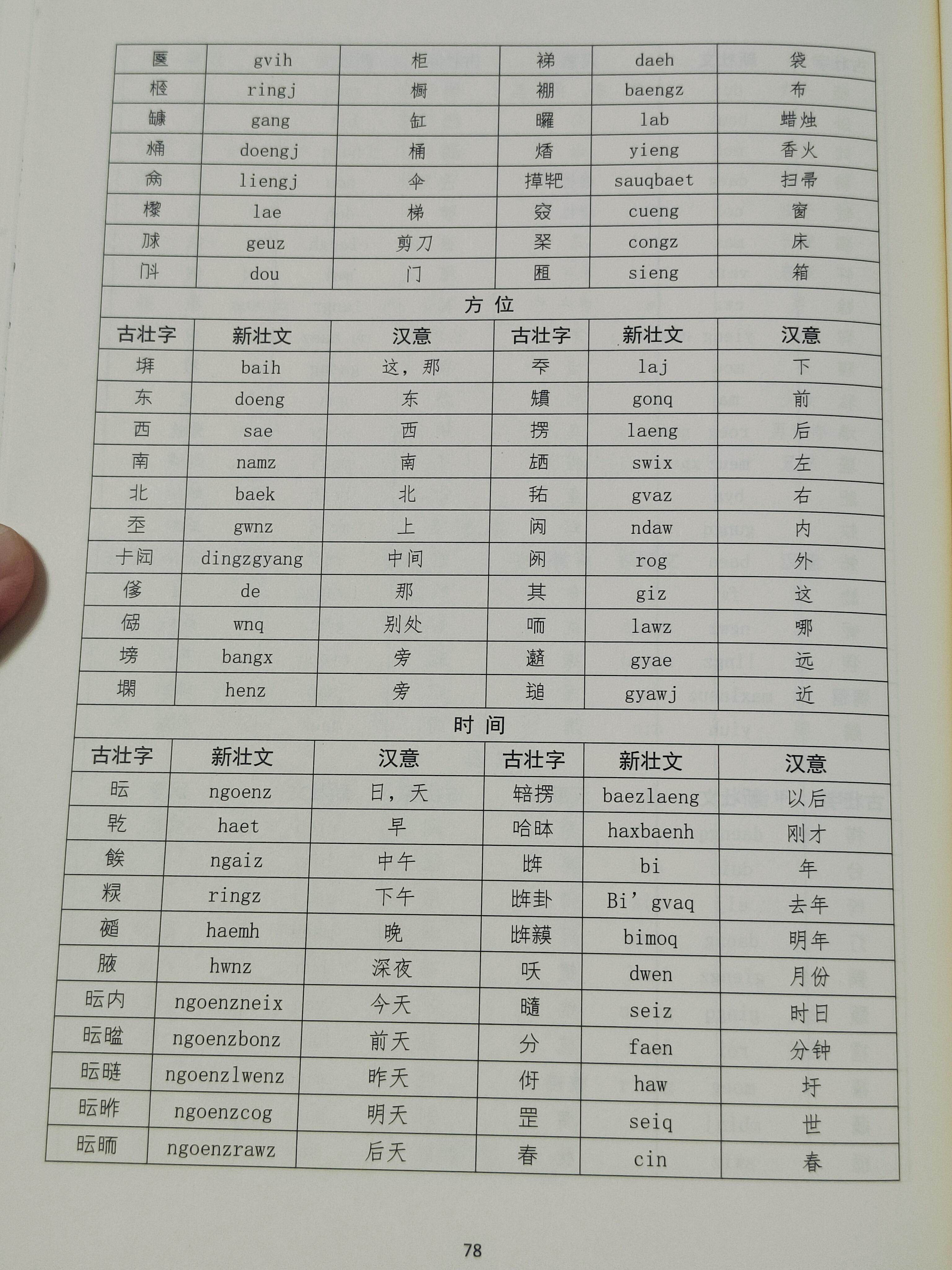 古壮字(方块壮字)抄录 - 知乎