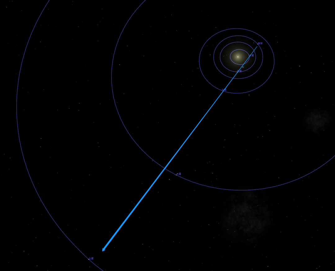 2021年8月19日晚五星连珠天象是真的吗形成原理是什么该怎样观测