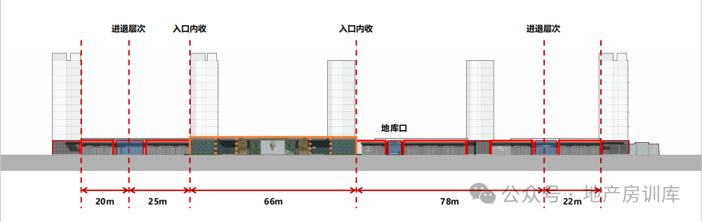 新规、四代宅之后,“全首层架空”时代也要来了:全架空社区,正在重塑未来人居新范式! - 知乎