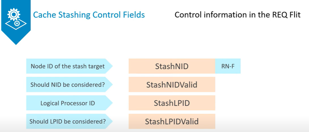 AMBA CHI (连载二) - 知乎