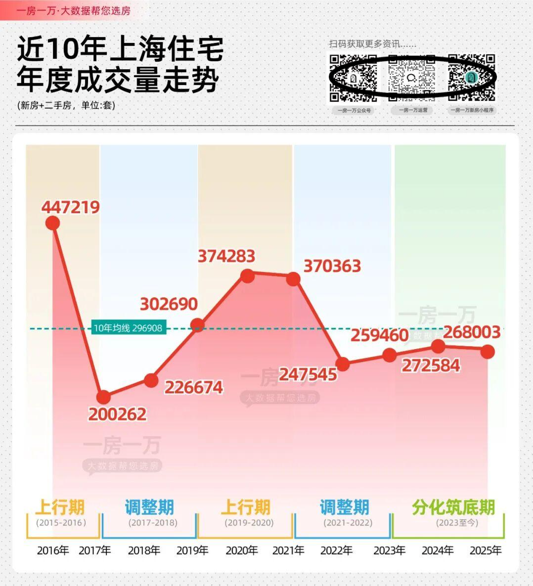 上海买房，容错率越来越低了 - 知乎