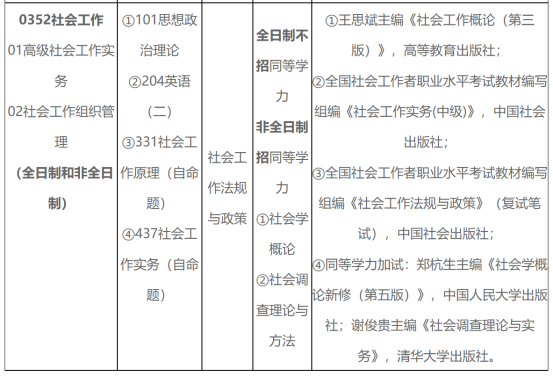 广东学生考广州大学难吗？