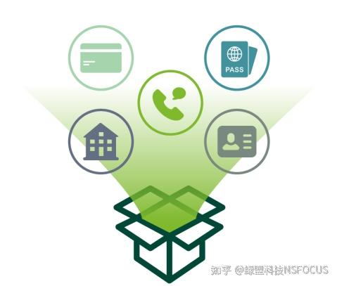 “人肉开盒”背后,如何锁住信息泄露的魔盒 - 知乎