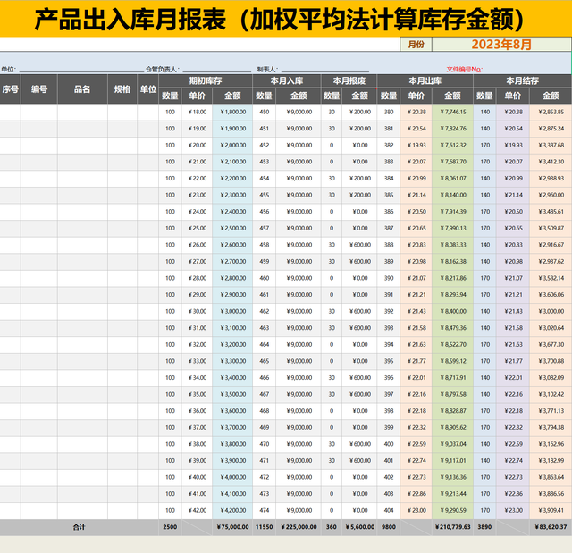 终于有人把月末结转的分录及流程讲清楚了,老会计都不会主动教 - 知乎