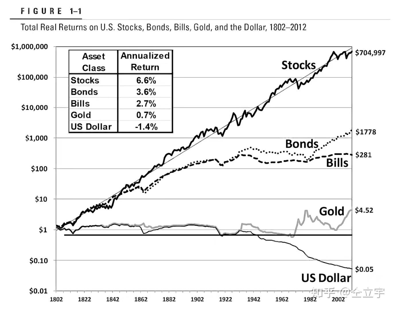 大佬们的股市投资屠龙术，看懂了照样会赔钱！ - 知乎