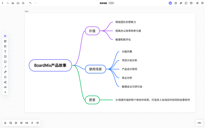一图胜千言!8款脑图软件助你高效思考与创意迸发! - 知乎