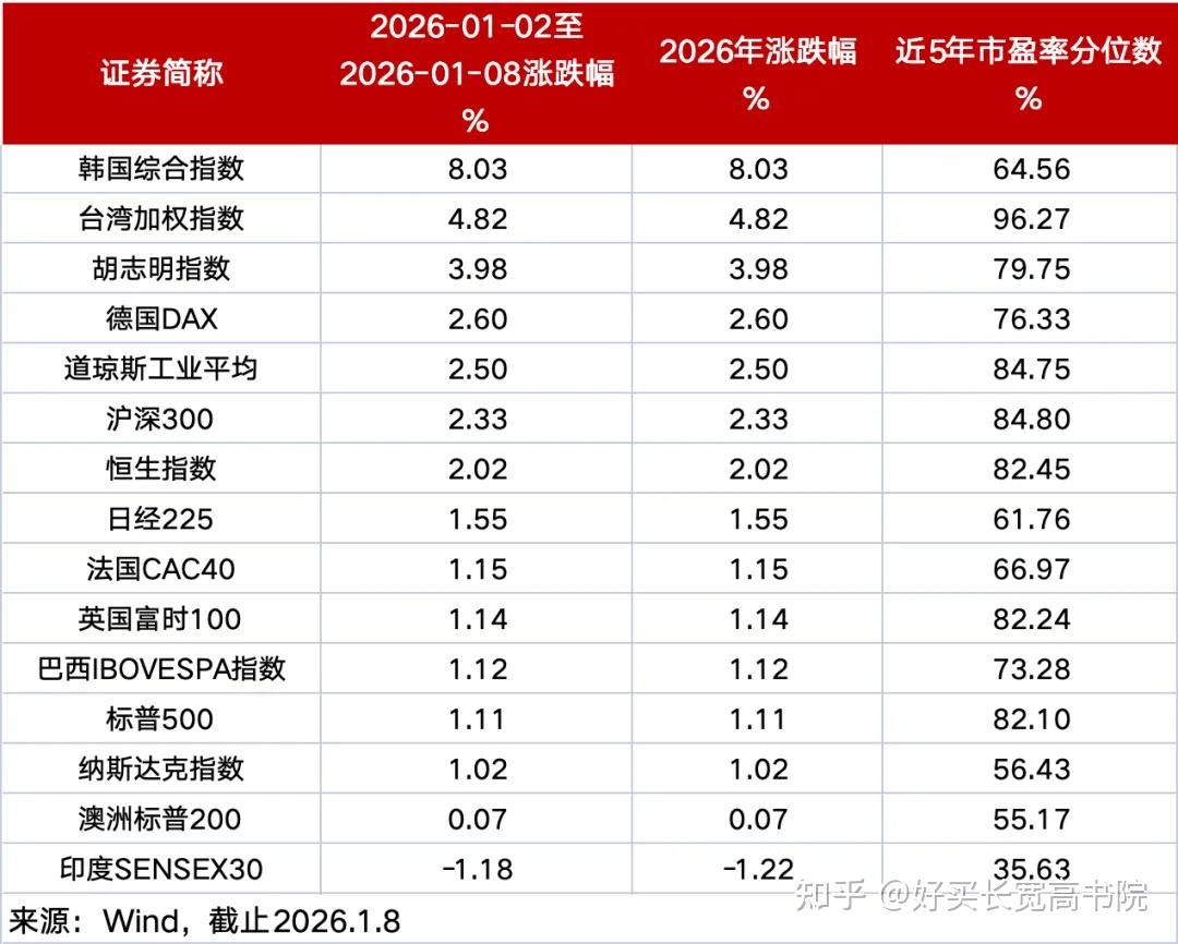 降息信号来了!26年降息空间有多大? - 知乎