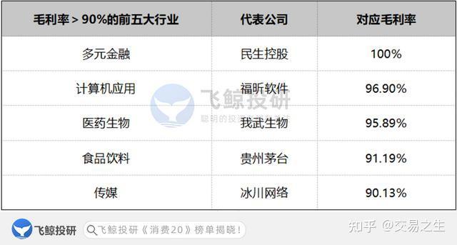 毛利率通俗易懂的意思,毛利率最简单的算法 - 知乎