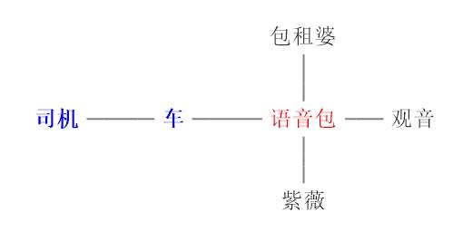 无关联不学习,不一样的普遍适用的学习方法 - 知乎