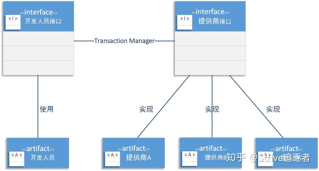 JavaEE的13种核心技术规范： - 知乎