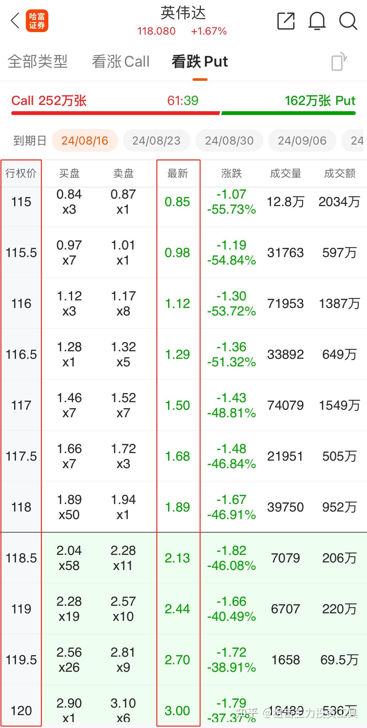 美股期权玩法详解.美股期权的玩法和规则.美股期权call与put操作- 知乎