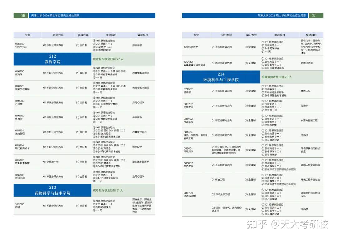 天大2026考研招生专业目录一览 - 知乎