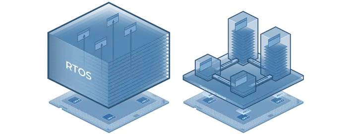 FreeRTOS 从入门到精通 - 精华总结 - 知乎