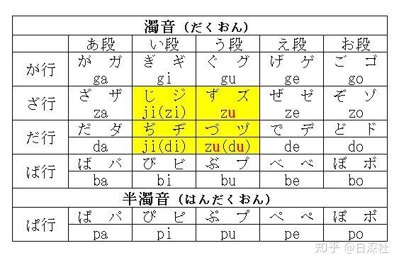 怎樣牢記日語五十音濁音拗音