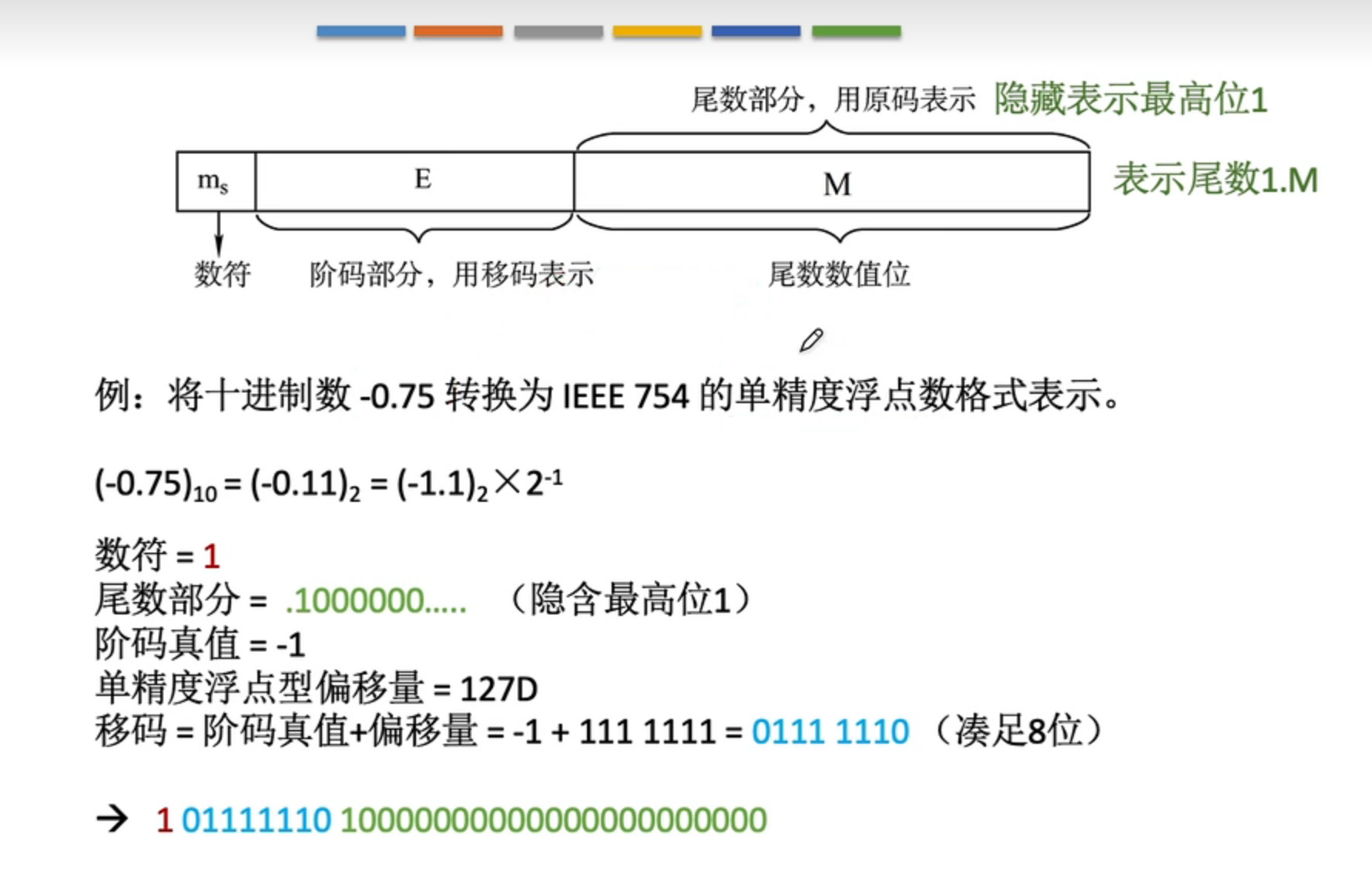 浮点数的基础知识 - 知乎