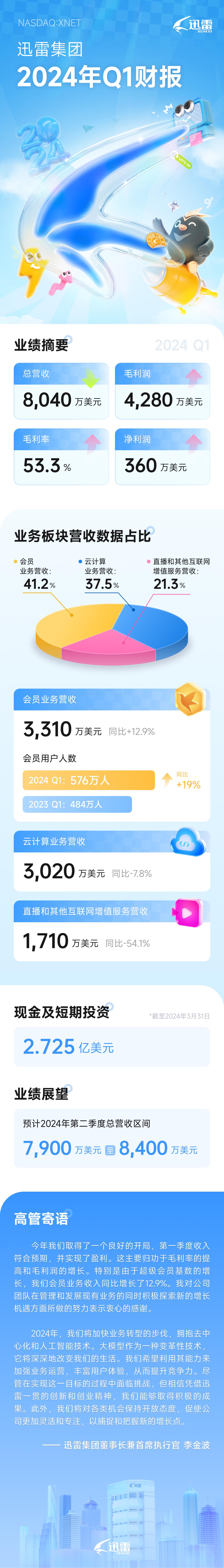 一张图看懂迅雷2024年q1财报 知乎 