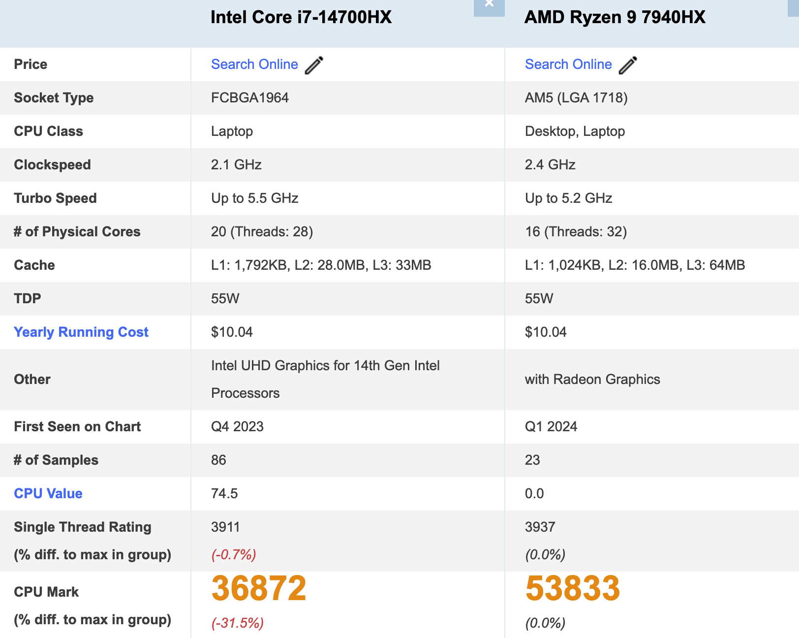 联想拯救者y7000pi7rtx407025k高刷值得买吗