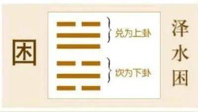 读懂易经读懂中华文化(94)困卦爻辞 - 知乎