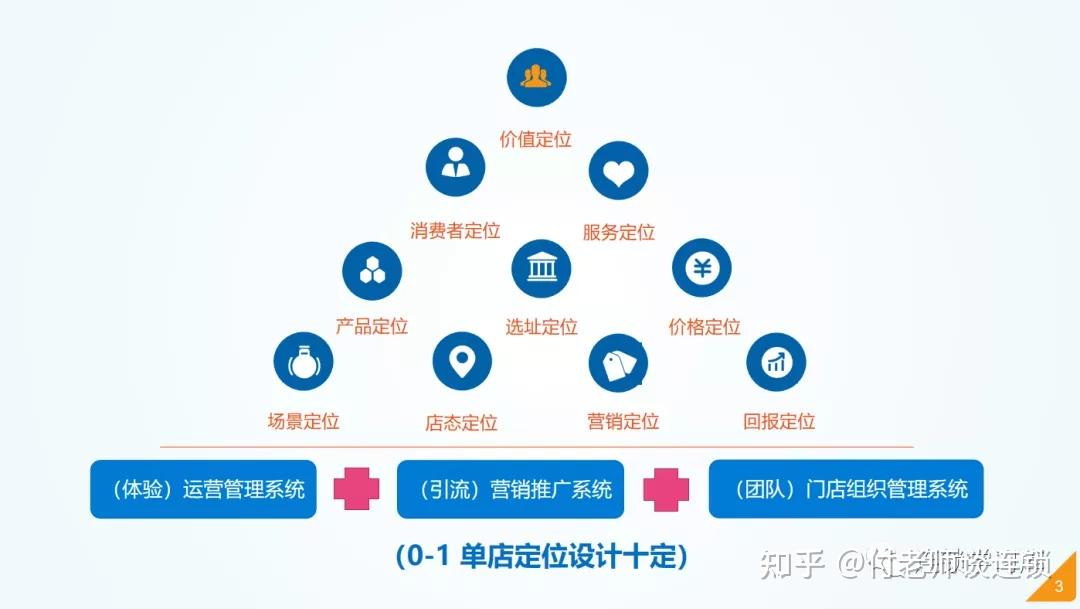什么是单店模型?做连锁要打造赚钱易复制的单店! - 知乎